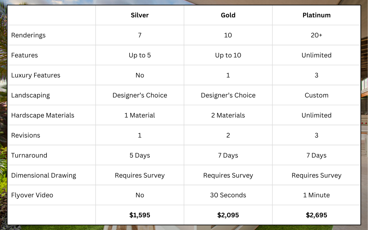 Landscape Design Pricing